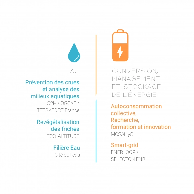 Le réseau Green-Tech / French Tech Hautes-Pyrénées